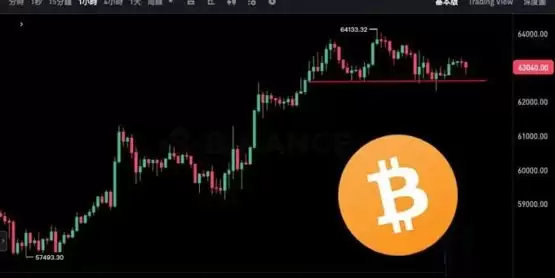 比特币回测6.3万、以太坊挑战2600美元！美股四巫日涨跌不一