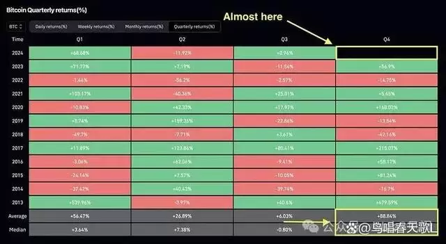2025年Q4加密币未来趋势如何?有哪些潜力代币?主导地位的币有哪些?