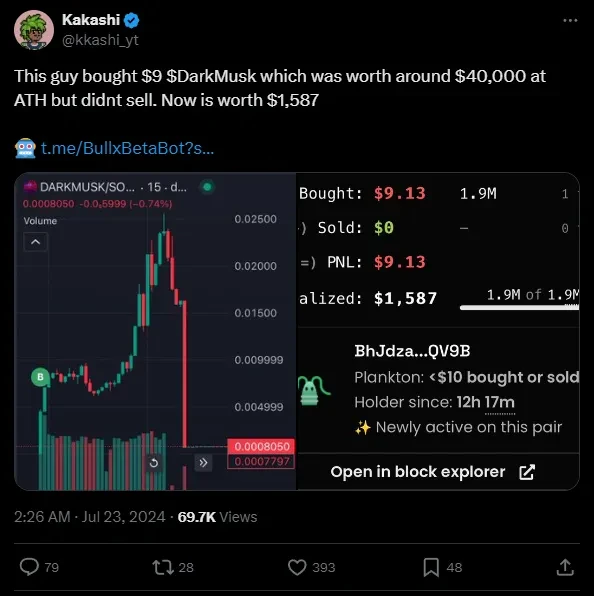 Meme交易规则和获利策略分享:如何避免纸面收益完全回吐