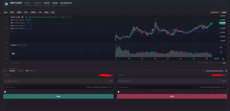 BRETT币能上大交易所吗？上线了哪些交易所？如何购买BRETT币？