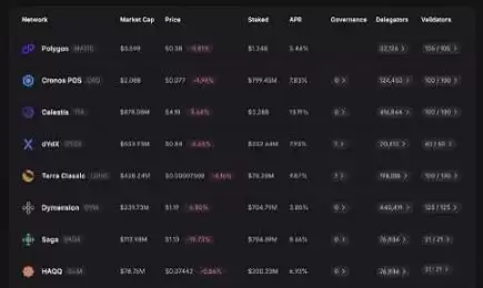 MATIC代币升级为POL有哪些改变？POL代币未来价值如何？