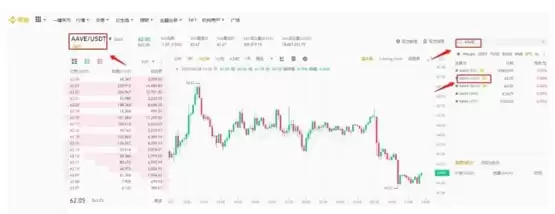 AAVE币发展现状如何?最近60天增持大户分析