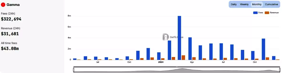 加密货币这轮牛市收入前20项目介绍,谁性价比最高？