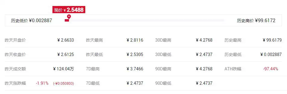 世界最好的匿名币是哪个?