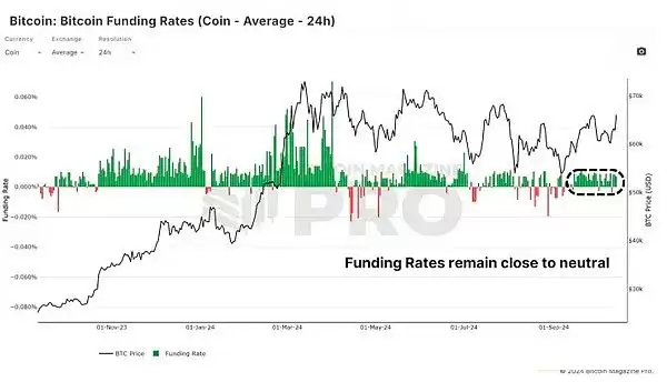 比特币市场走势解析:下一个关键阻力位是多少？是否有实力突破新高？