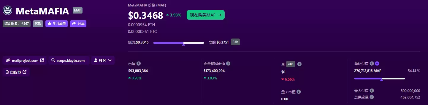 MetaMAFIA(MAF)币是什么币?MAF价格走势分析