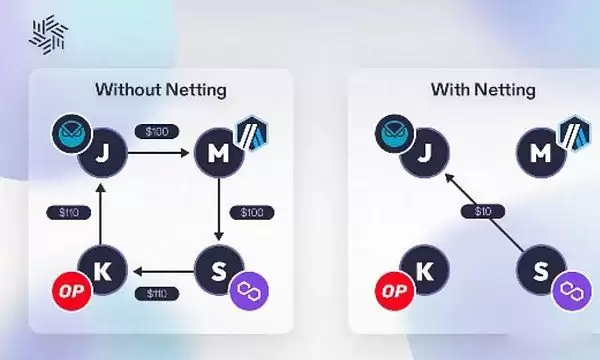 跨链意图清算层(Everclear)是什么?未来价值如何?