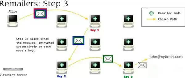 Len Sassaman是中本聪吗？为何HBO认为他最可能是中本聪？