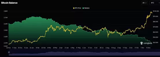 美国比特币现货ETF上周吸金338亿美元!创上市以来最高纪录