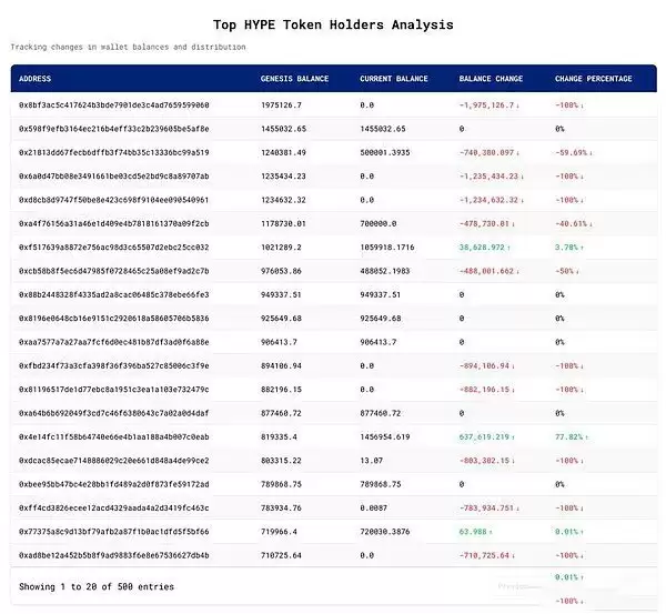 Hyperliquid(HYPE)币空投数据解读 HYPE币价格预测(2025-2030)