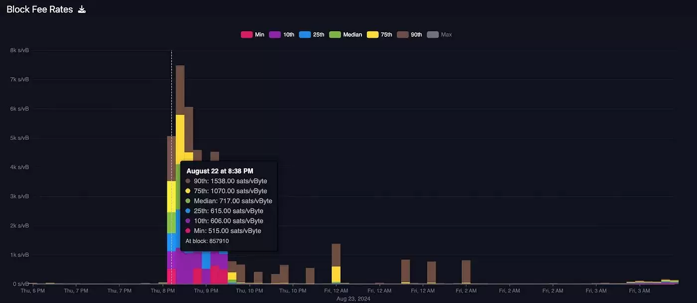 解码比特币MEV:以太坊黑暗森林外的另一个世界