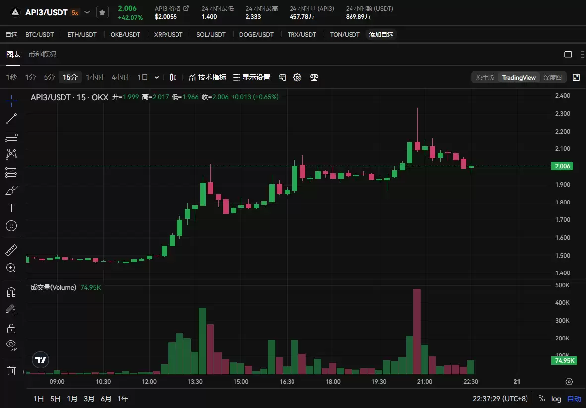 API3币值得投资吗？API3币前景如何？API3币是百倍币吗？
