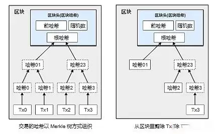比特币白皮书原版(附比特币白皮书中文版)