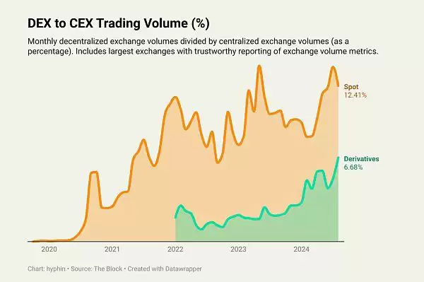 Vertex怎么样？全面了解Vertex的市场优势