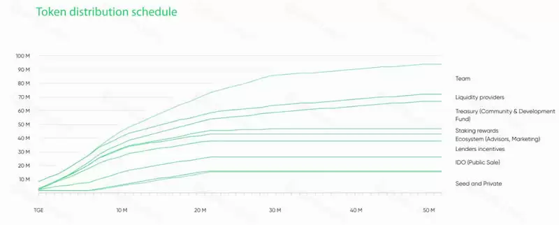 Soil(SOIL)币是什么?如何运作?SOIL币是一个好的投资吗?