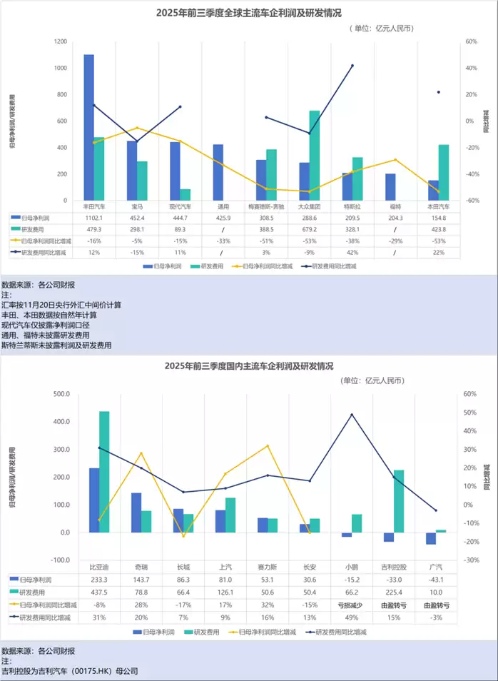 全球车市格局生变，中国车企“韧性增长”引领行业变革