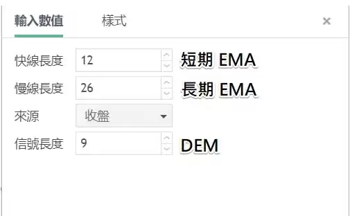 币安技术分析教学:MACD均线预测加密货币趋势