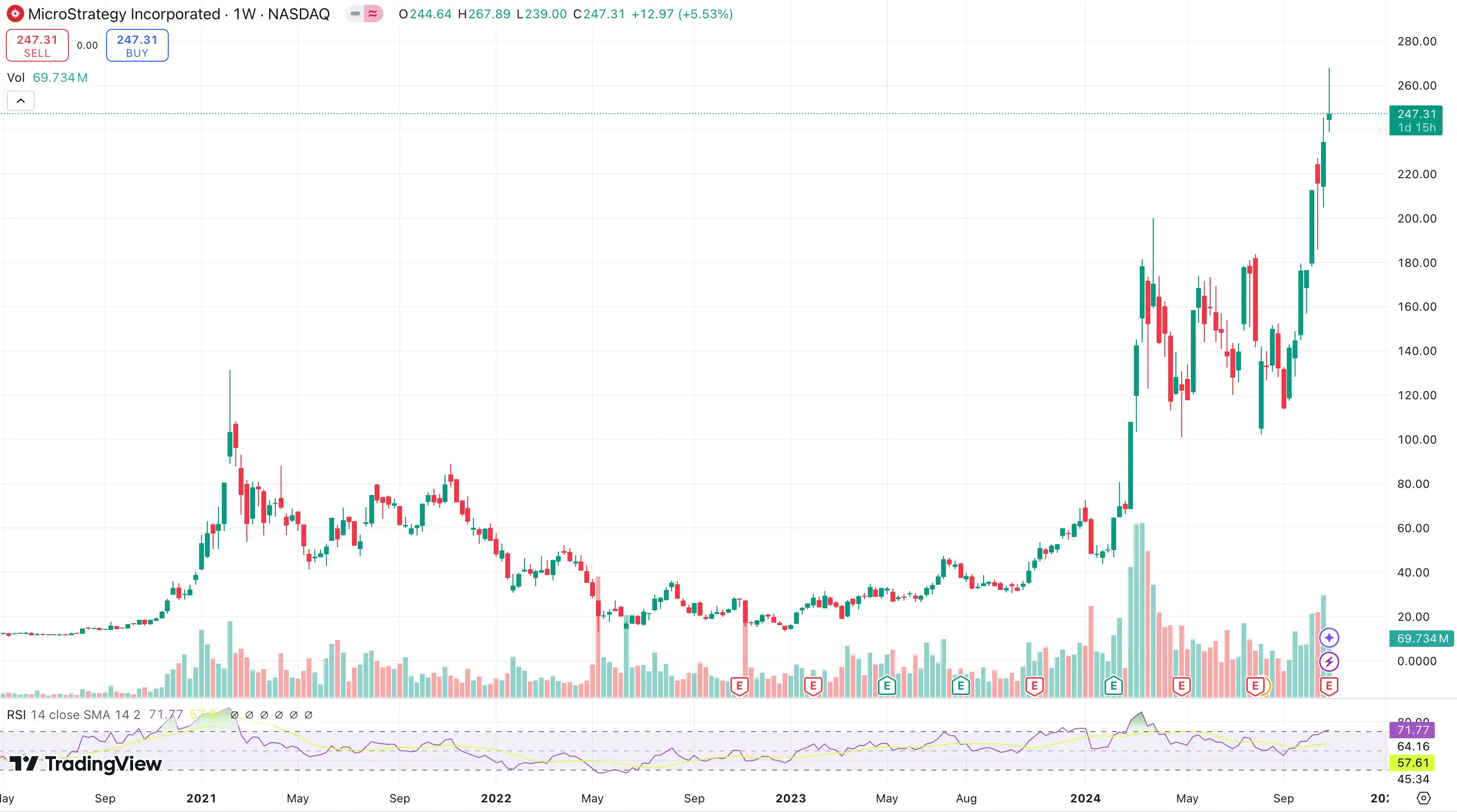 MSTR溢价飙升是怎么回事?解读MSTR越卖越值钱