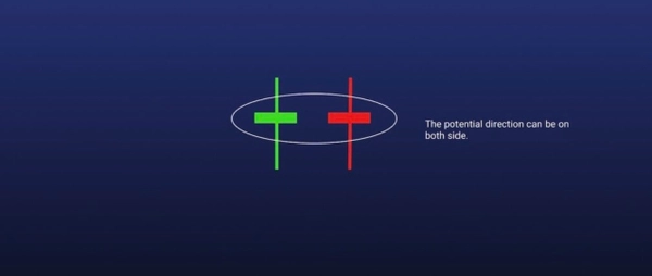 币圈新手交易必须掌握的16种蜡烛图K线形态全解析
