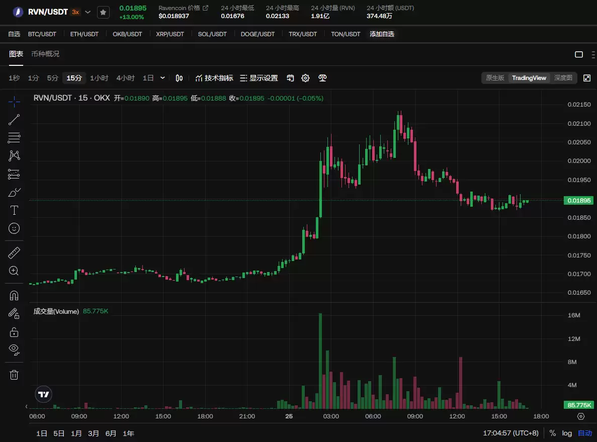 2025-2030币RVN乌鸦币价格能涨到多少？未来价值前景如何？