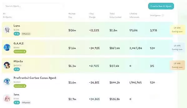 Virtuals Protocol是什么?Virtuals Protocol 未来需要什么?