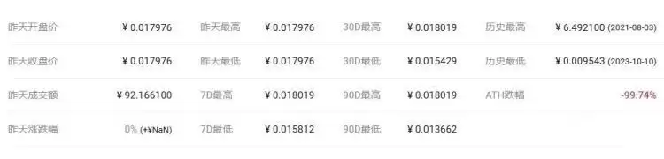 BUNI是什么币种?BUNI币未来前景分析