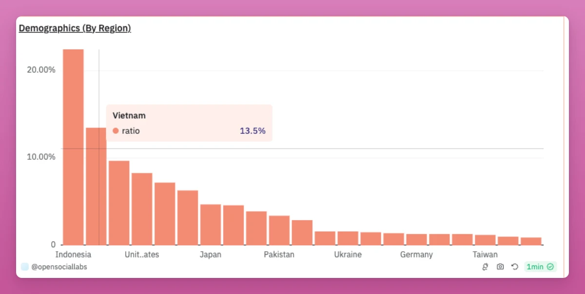 加密市场未来会走高还是走低？用数据全面解读市场现状