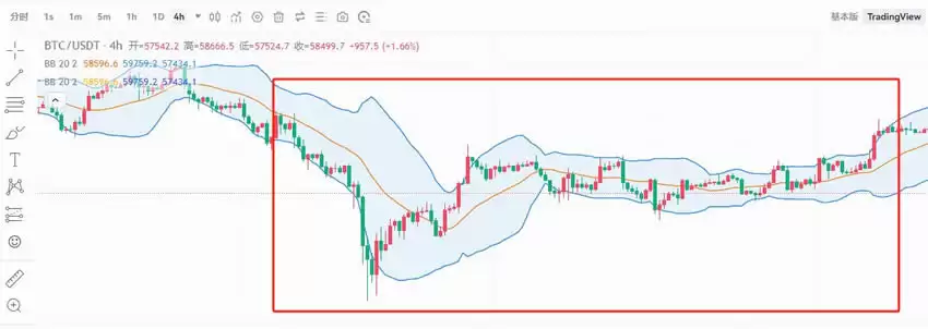 交易指标哪个最好用?币圈最好用的八大技术指标