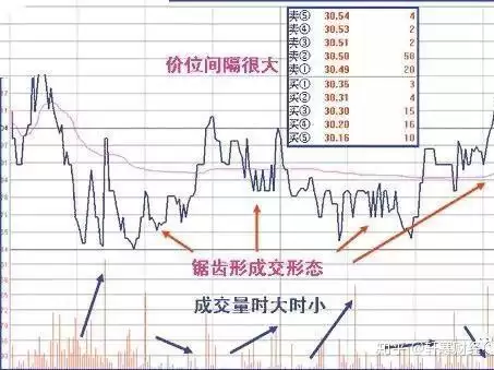 虚拟货币庄家出货手法小结