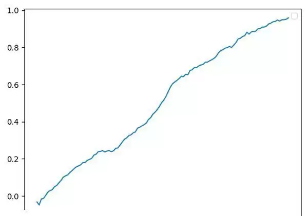 币圈资金费套利是什么？OKX与AICoin研究院解读资金费套利策略