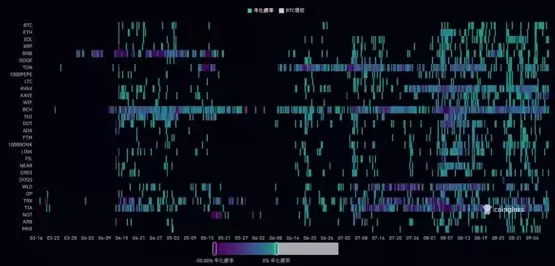 比特币资金费率变负值是进场的时机?K33分析师:市场高机率已触底
