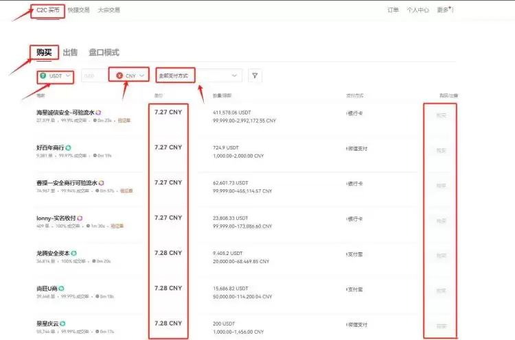 马斯克和狗狗币:马斯克持有多少狗狗币?