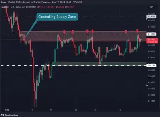 比特币6万美元震荡!Deribit分析师:BTC或很快突破阻力位