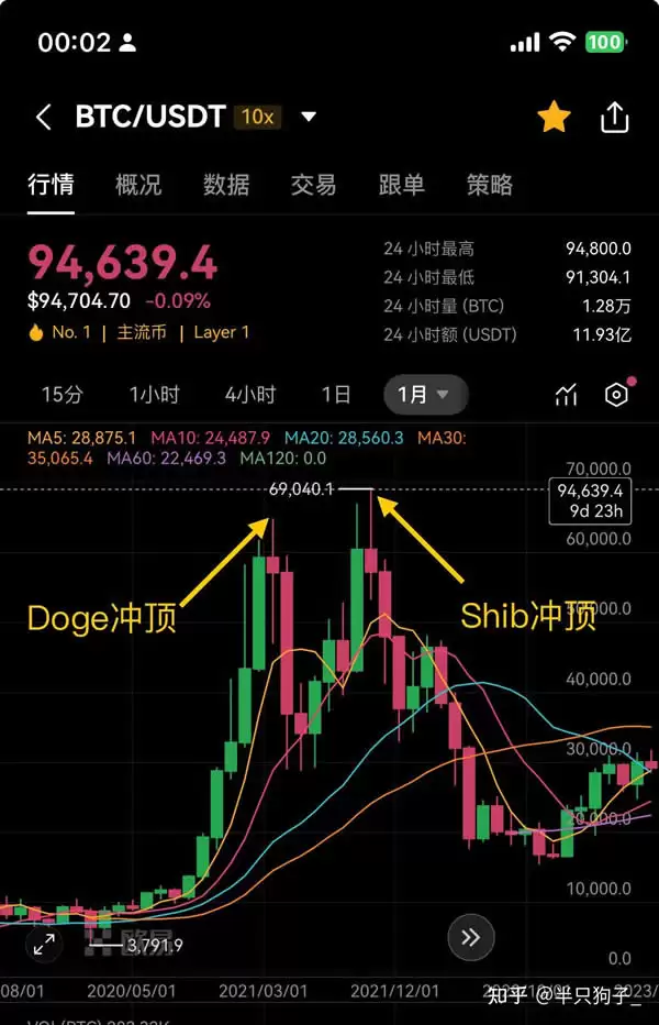 币圈新手保姆级教程及工具推荐
