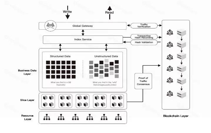 科普:什么是Stratos,Stratos值得投资吗,如何获得Stratos?