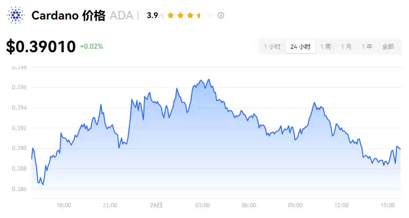 加密货币是什么？种类有哪些？交易所、风险一次看