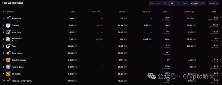 Runes协议与比特币生态机遇