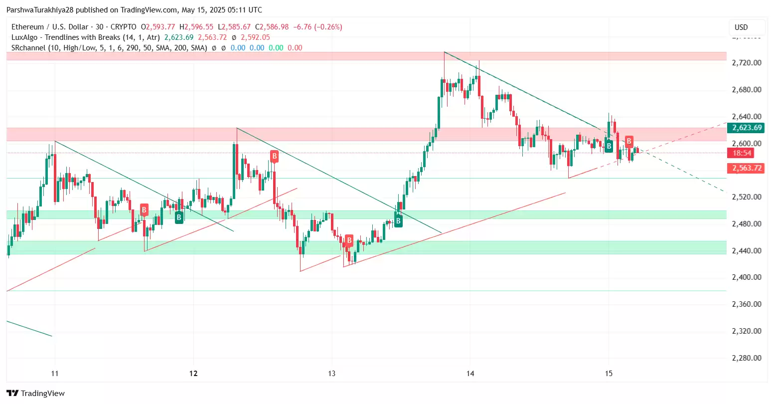 2025.5.23以太坊ETH价格预测:这个周末能达到3500美元吗?