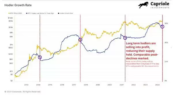 数十亿ETF资金涌入BTC价格为何没有暴涨？