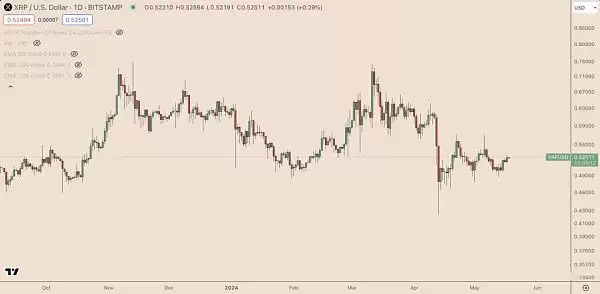 为什么今天XRP价格上涨?XRP价格上涨原因分析