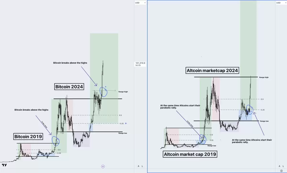 山寨季操作指南:6 大建仓策略,助你把握全面上涨行情