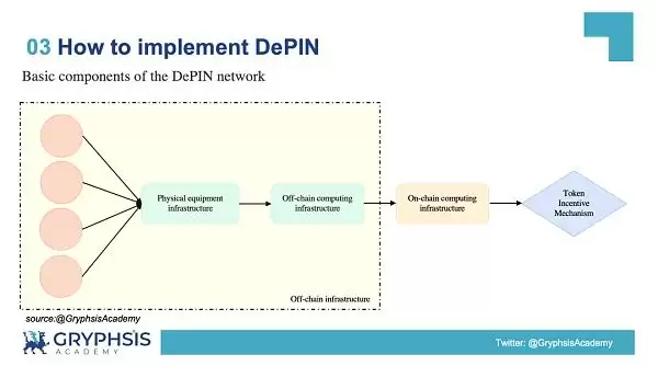 DePIN赛道是什么?一文解密DePIN生态(AI算力的变革力量)