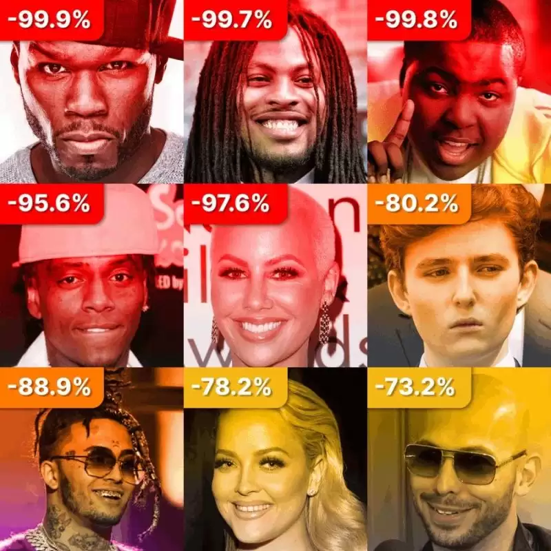 盘点30+名人币悲惨现状:市值最大跌幅达99.98%