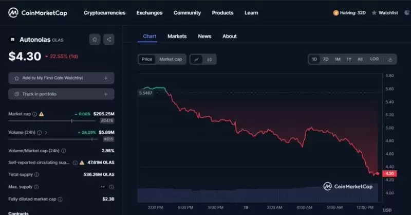 一文解读AI赛道值得关注四大方向和值得投资的十大AI项目排行榜