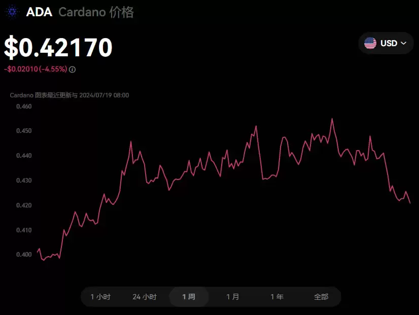 2025最有潜力、最值得关注的虚拟货币有哪些？如何投资？