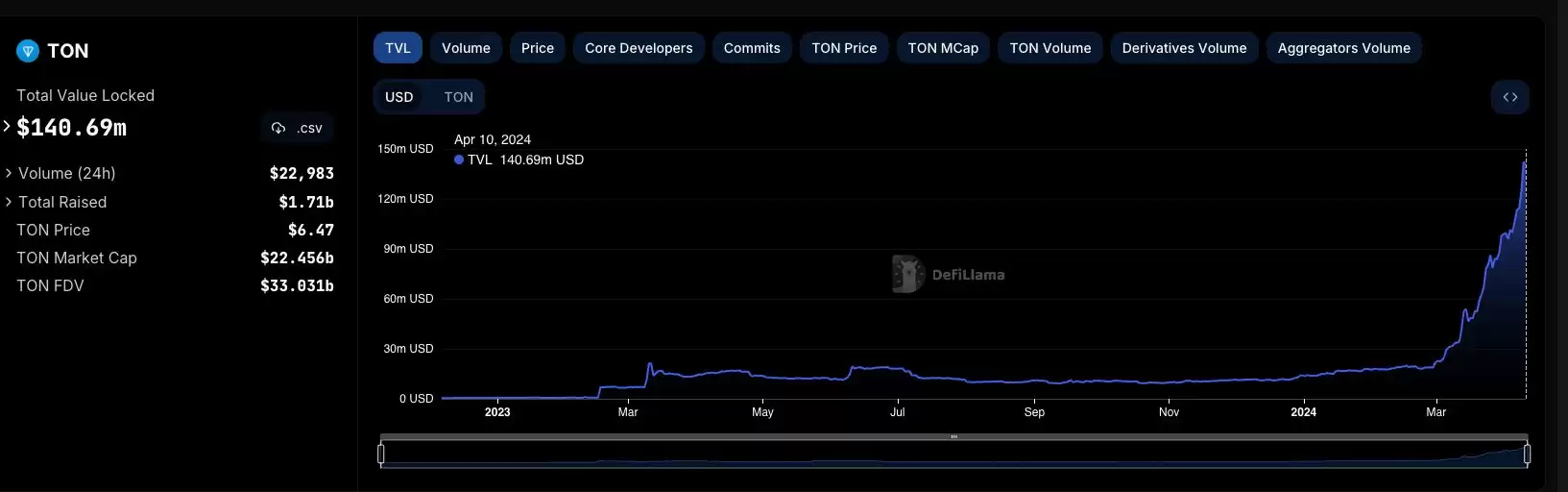 TON币能投资吗?一文读懂TON币未来发展