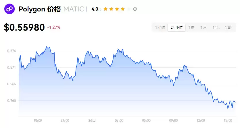 加密货币是什么？种类有哪些？交易所、风险一次看