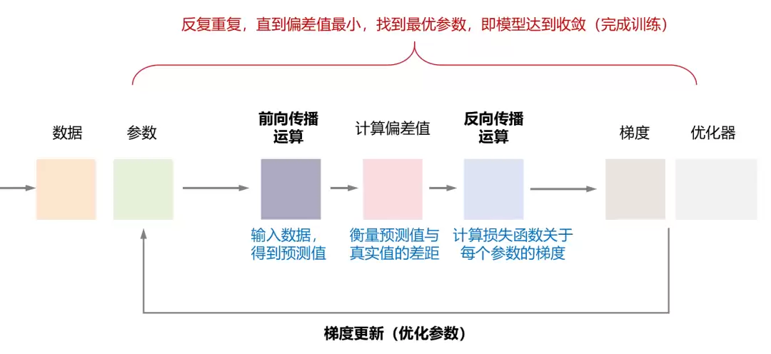 一文看懂 AI 大模型的并行训练方式（DP、PP、TP、EP）