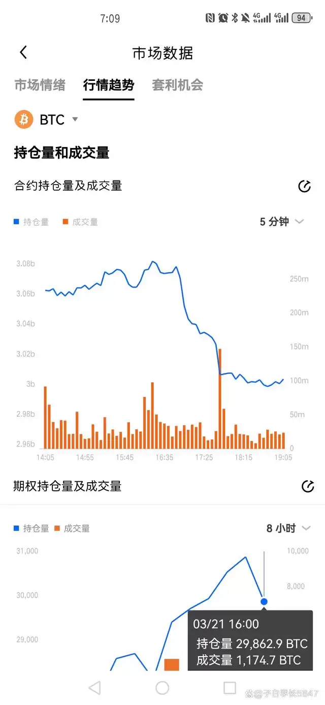 虚拟币合约是套路吗?虚拟币合约基础知识详解
