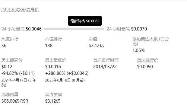RSR币2025能涨到多少？RSR币还有希望吗？